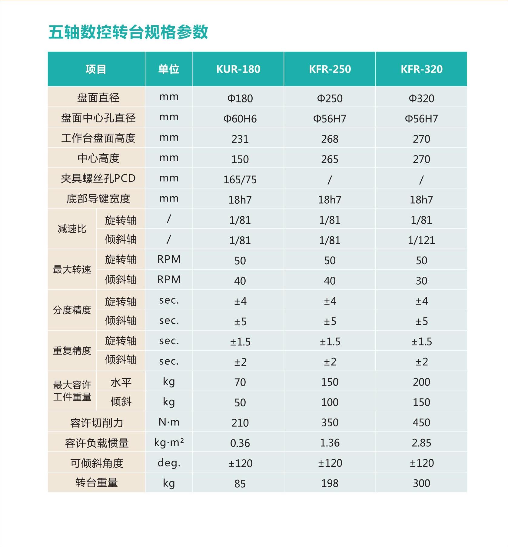 五轴3