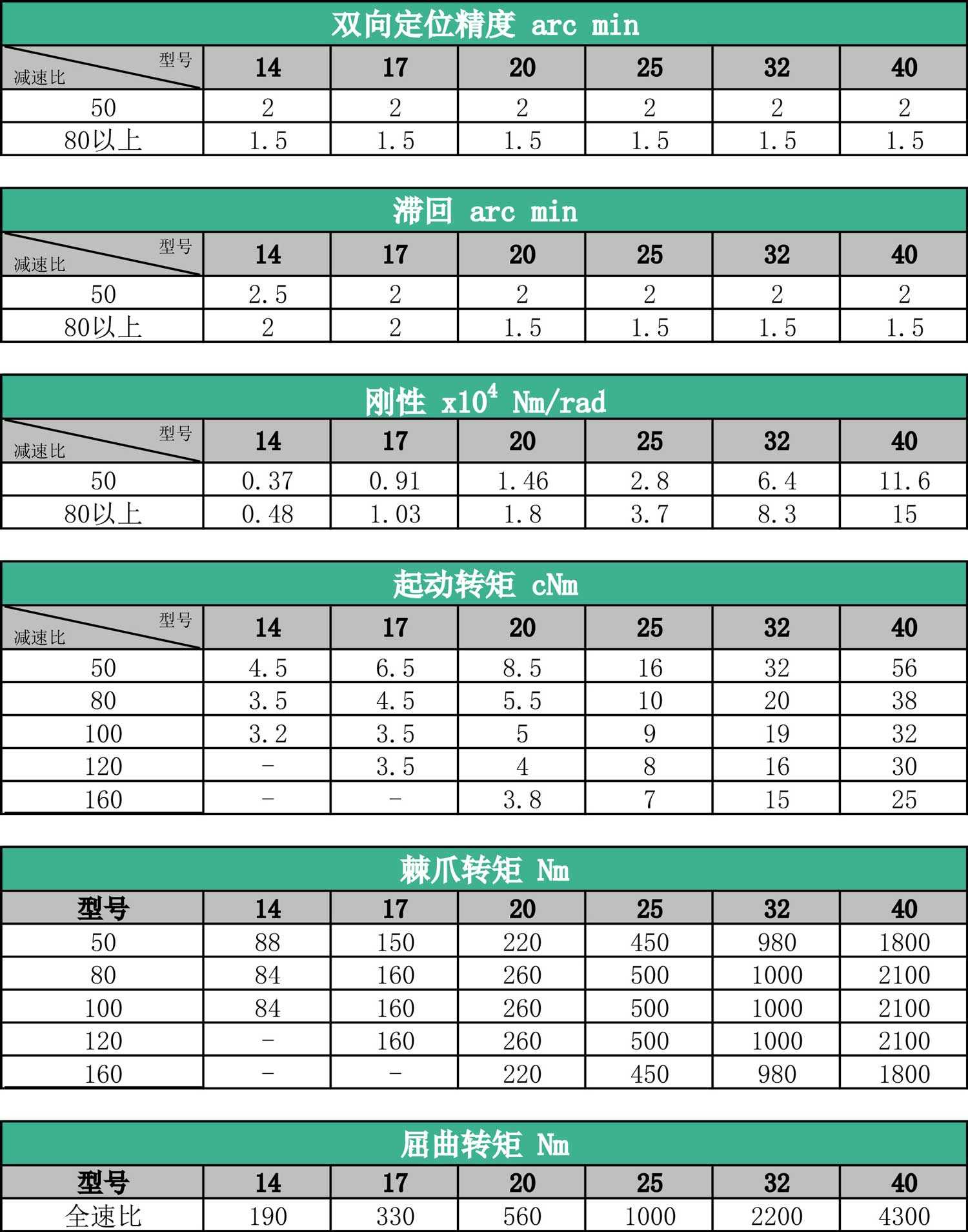 LCD参数