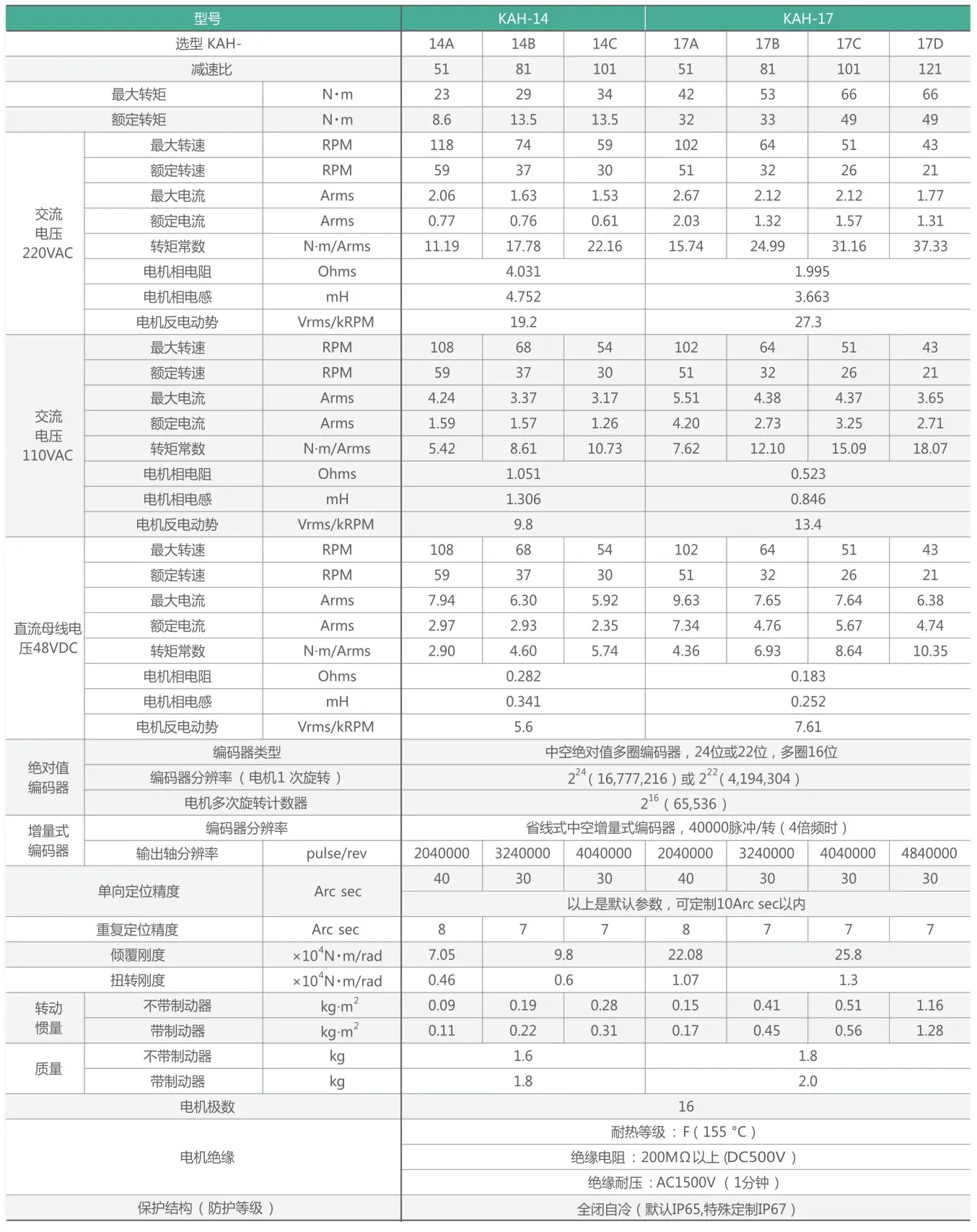 kah14和17选型2