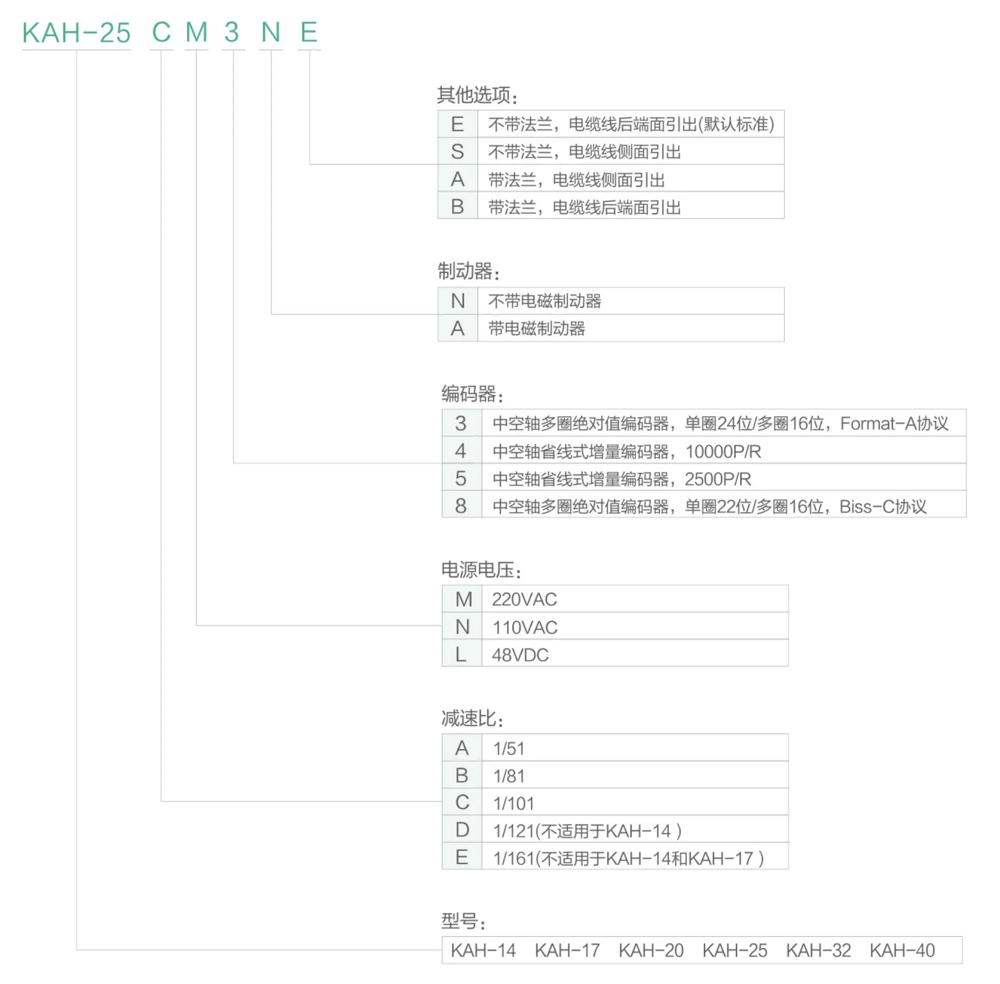 kah14和17选型